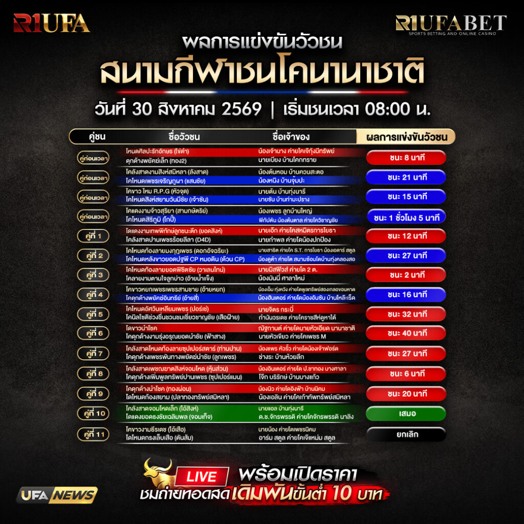 ผลการแข่งขันวัวชนสนามกีฬาชนโคนานาชาติ