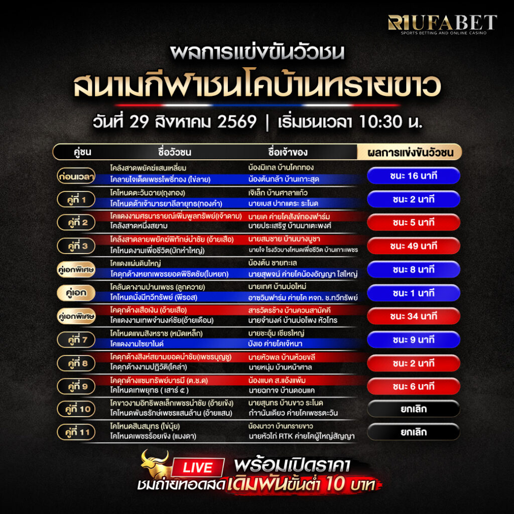ผลการแข่งขันวัวชนสนามกีฬาชนโคบ้านทรายขาว
