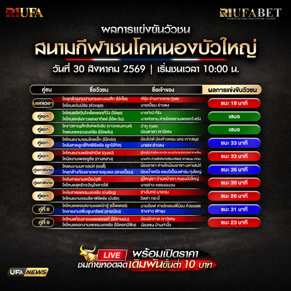ผลการแข่งขันวัวชนสนามกีฬาชนโคหนองบัวใหญ่