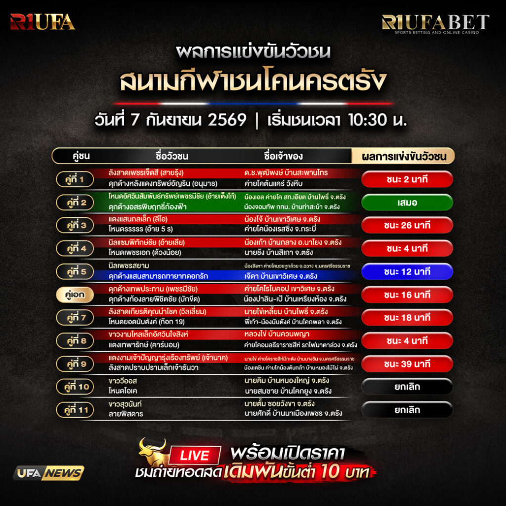 ผลการแข่งขันวัวชนสนามกีฬาชนโคนครตรัง