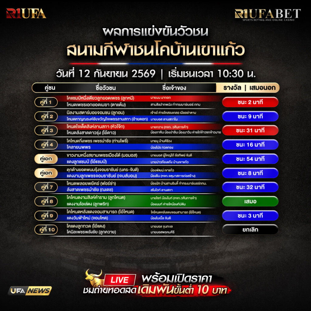 ผลการแข่งขันวัวชนสนามกีฬาชนโคบ้านเขาแก้ว