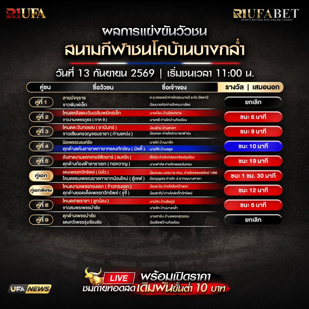 ผลการแข่งขันวัวชนสนามกีฬาชนโคบ้านบางกล่ำ