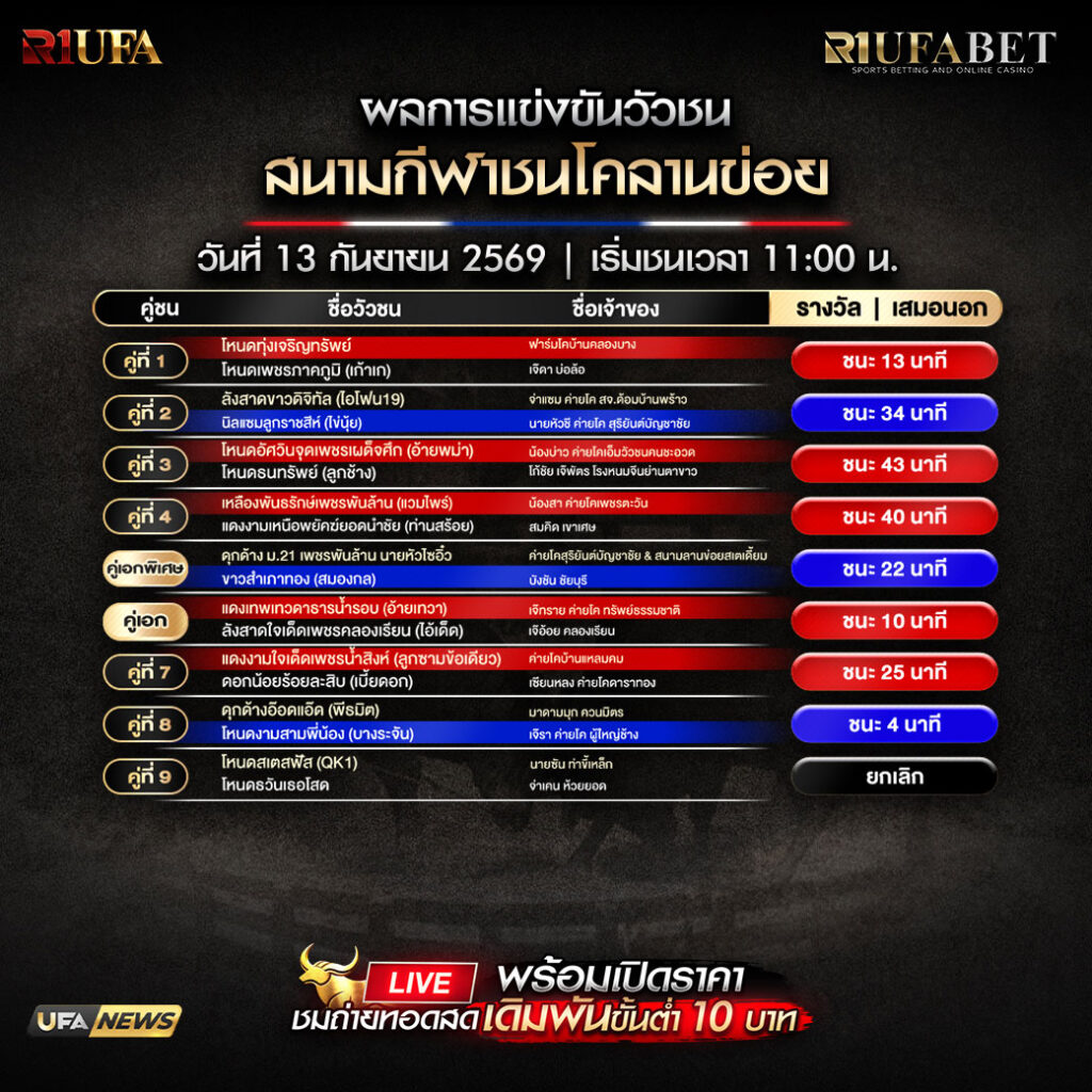 ผลการแข่งขันวัวชนสนามกีฬาชนโคลานข่อย