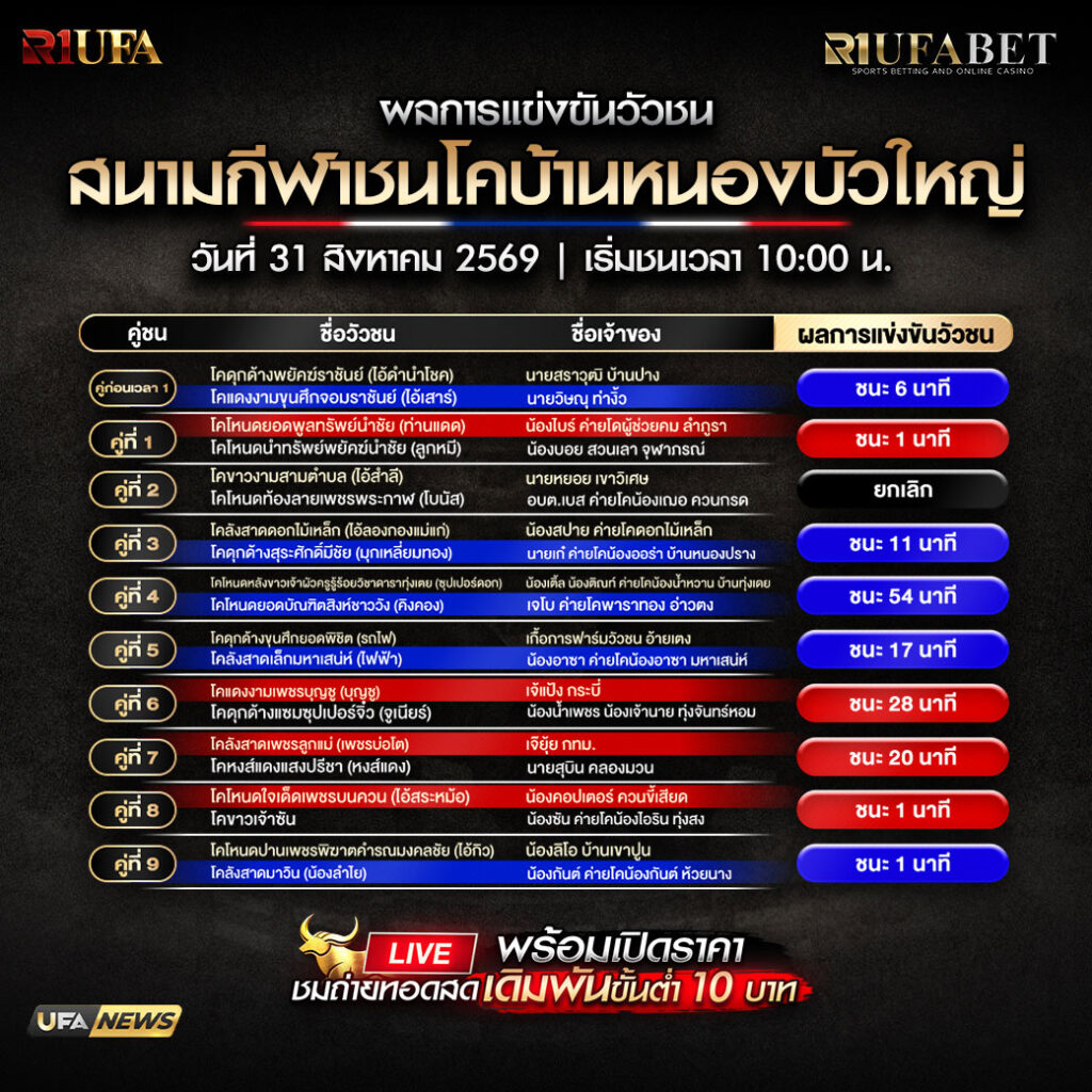 ผลการแข่งขันวัวชนสนามกีฬาชนโคหนองบัวใหญ่