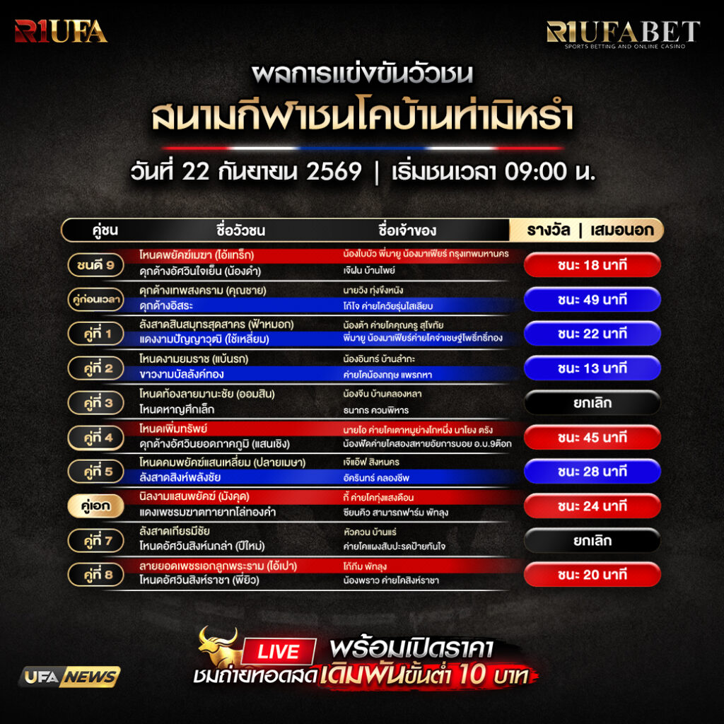 ผลการแข่งขันวัวชนสนามกีฬาชนโคบ้านท่ามิหรำ