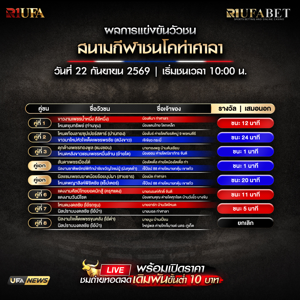 ผลการแข่งขันวัวชนสนามกีฬาชนโคท่าศาลา