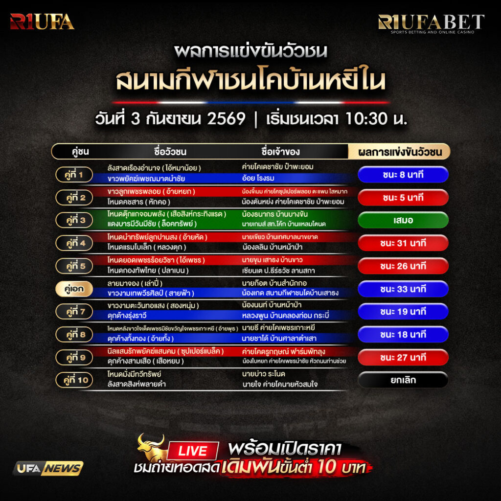 ผลการแข่งขันวัวชนสนามกีฬาชนโคบ้านหยีใน