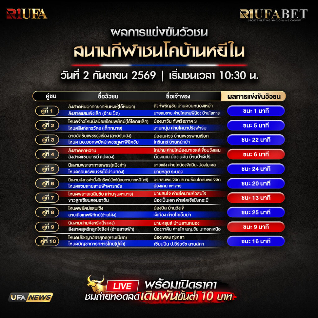 ผลการแข่งขันวัวชนสนามกีฬาชนโคบ้านหยีใน