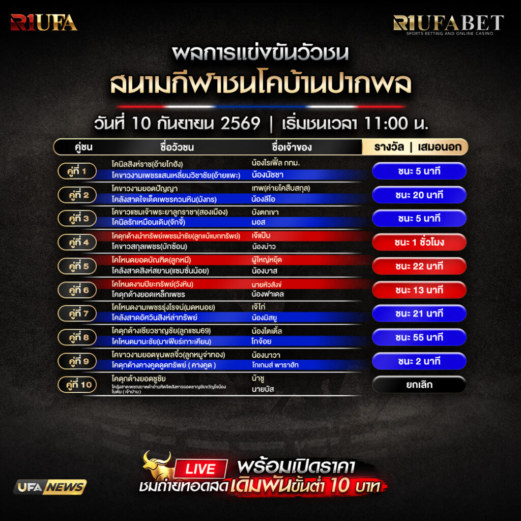 ผลการแข่งขันวัวชนสนามกีฬาชนโคบ้านเสาธงสเตเดี้ยม