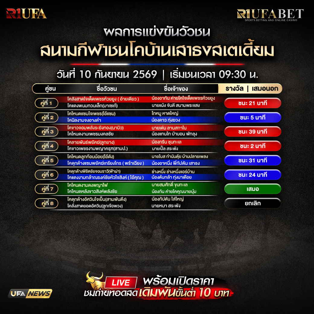ผลการแข่งขันวัวชนสนามกีฬาชนโคบ้านเสาธงสเตเดี้ยม
