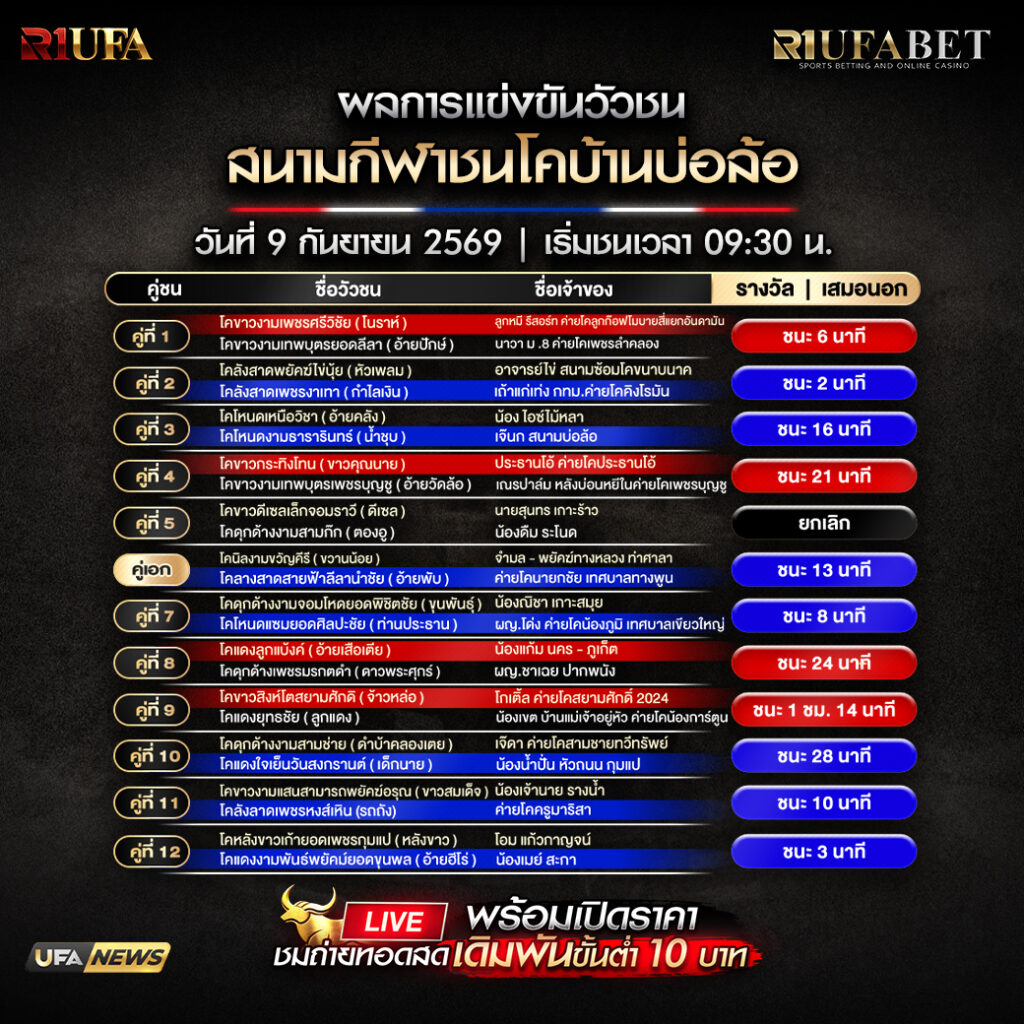 ผลการแข่งขันวัวชนสนามกีฬาชนโคบ้านบ่อล้อ