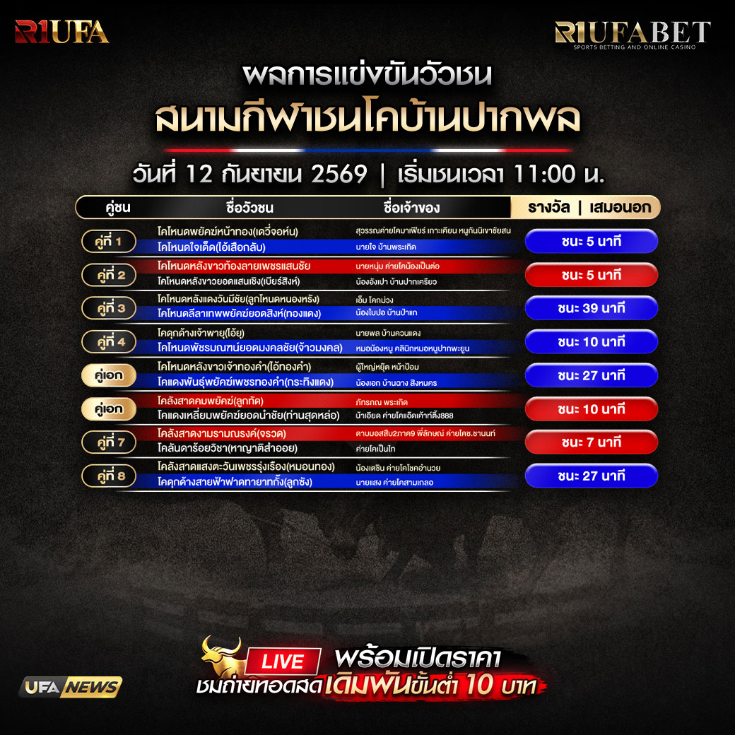 ผลการแข่งขันวัวชนสนามกีฬาชนโคบ้านปากพล